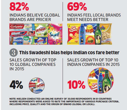 FMCG sector has boosted several local brands