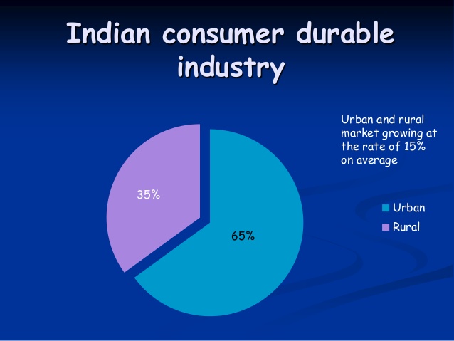consumer durable industry, changed in 10 years