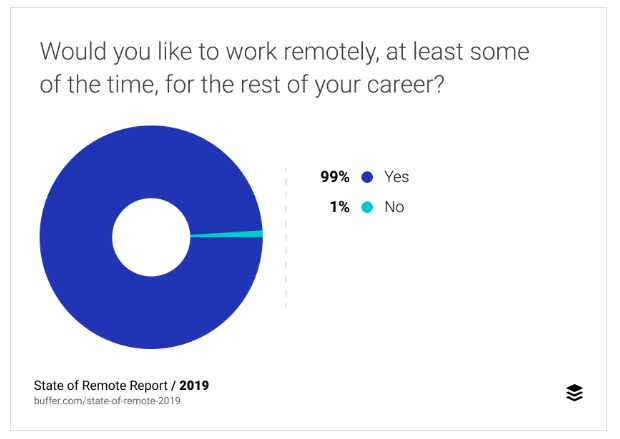 Work from home efficiently
