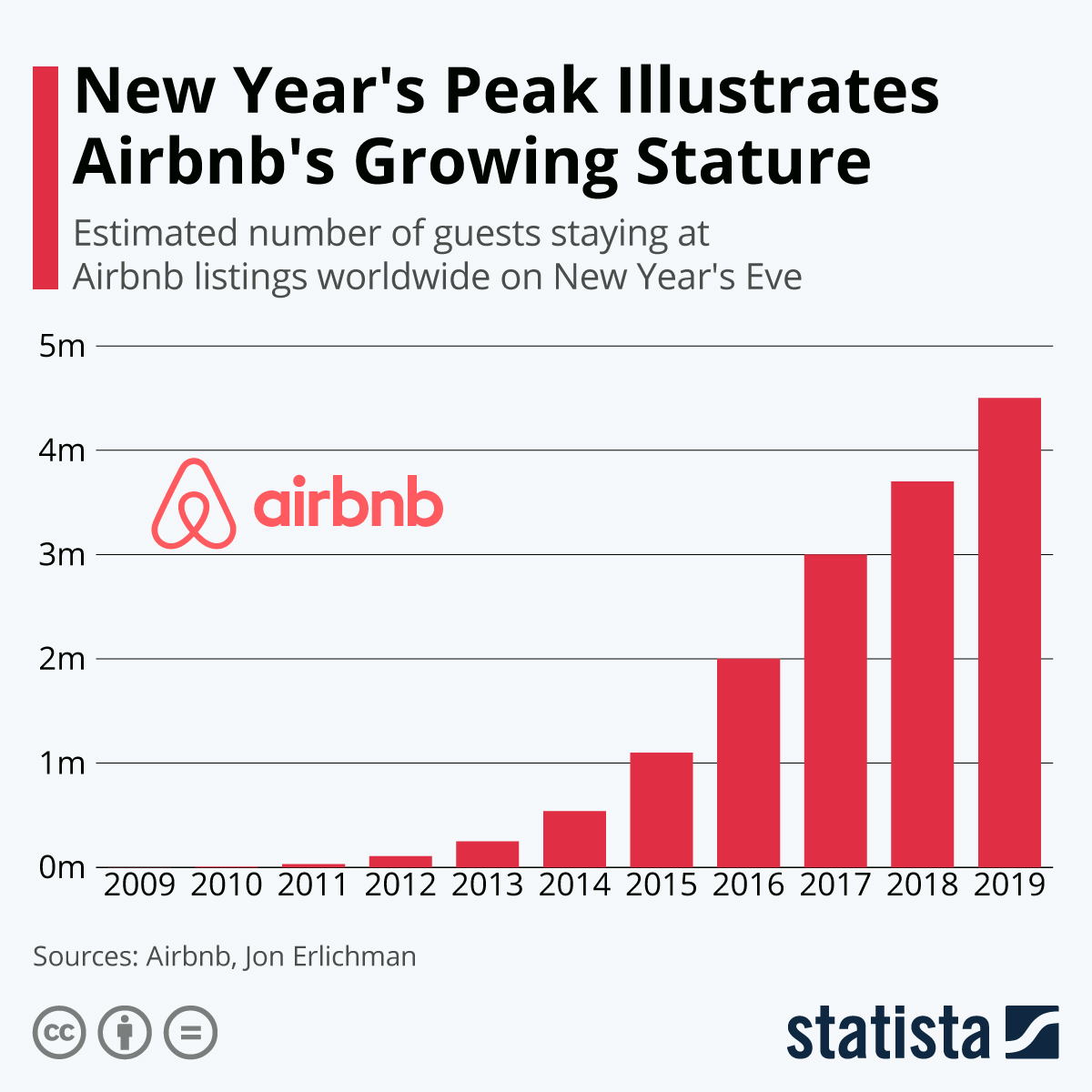 Why India Is a Priority Market for Airbnb