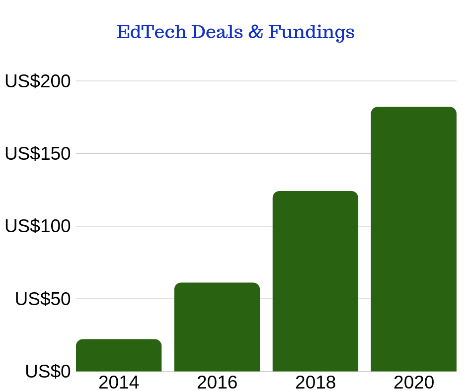 edtech business growth 