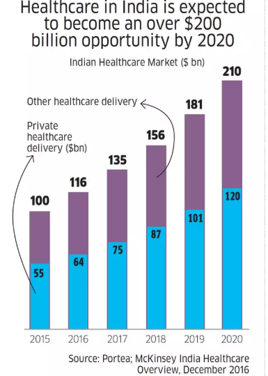 Healthcare in India in 2020 