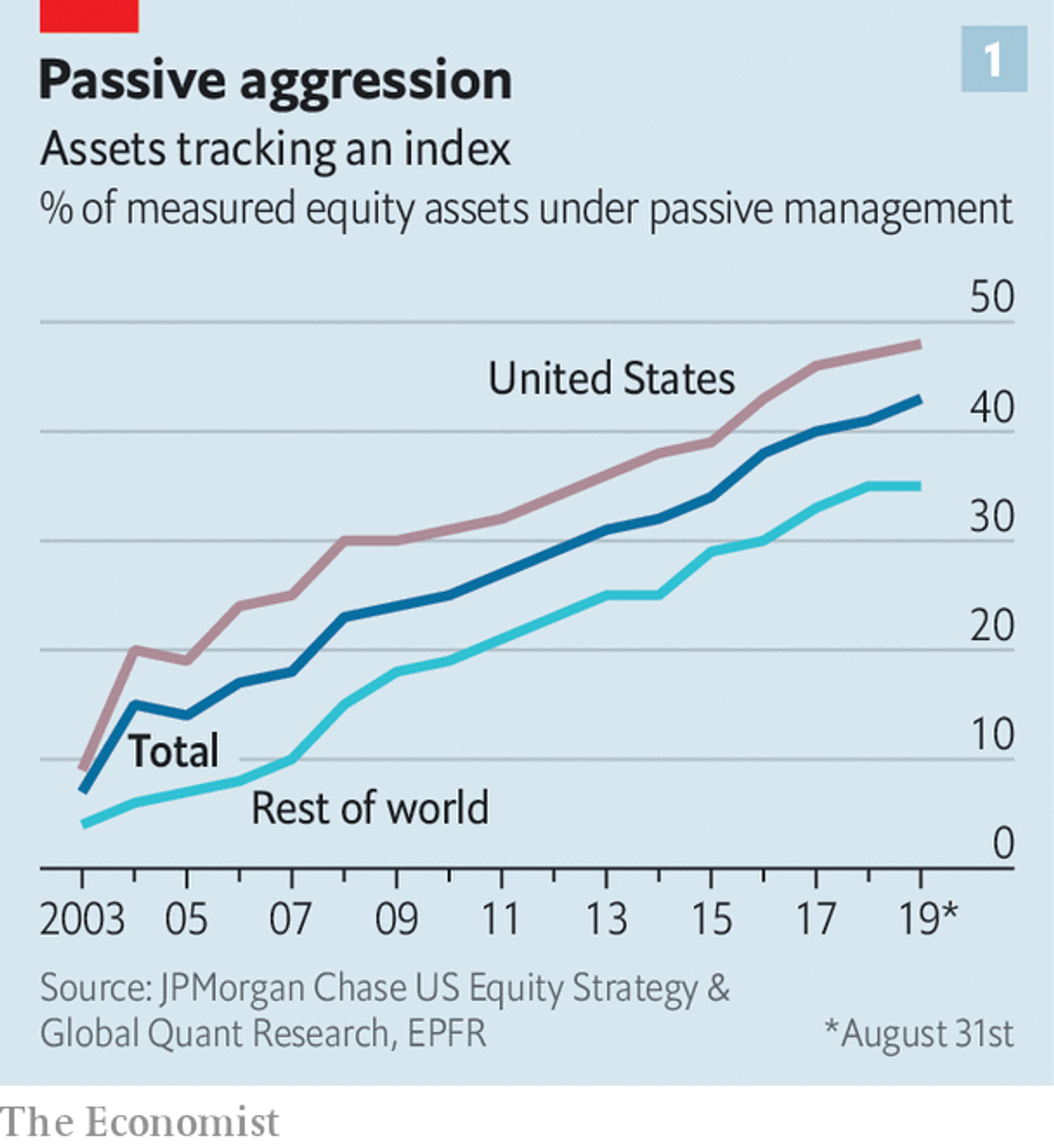 The Future of Wealth Management, wealthtech emergence The Economist.png